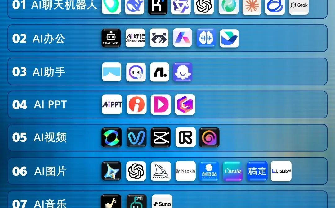 1人公司，你自己+这些AI工具就够了