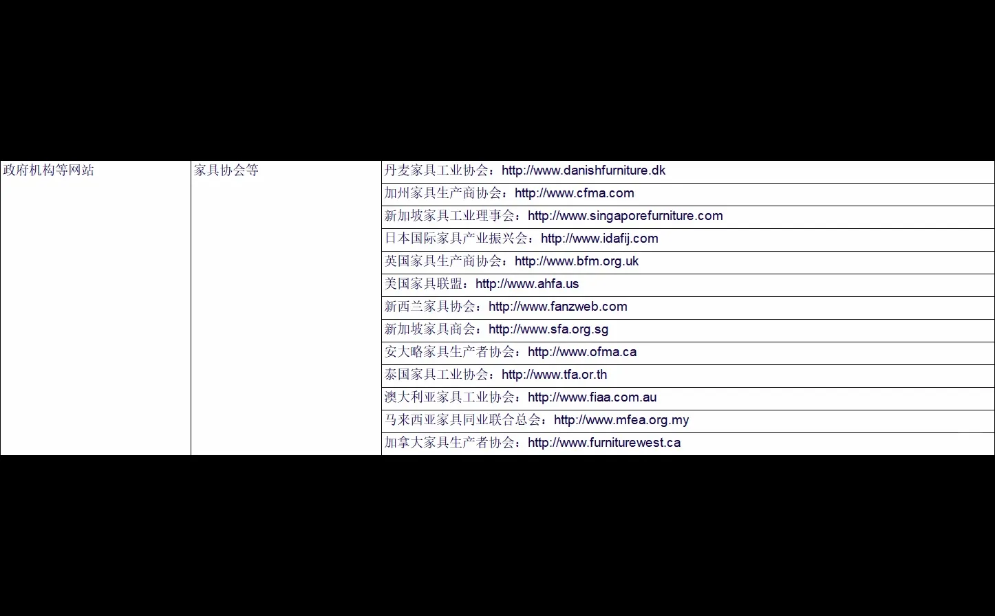 外贸人必备：常用的工具网站！