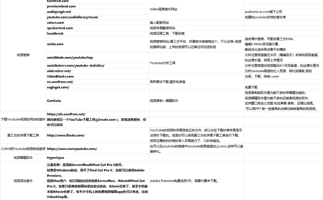 外贸常用500个网站，做外贸一定要知道的