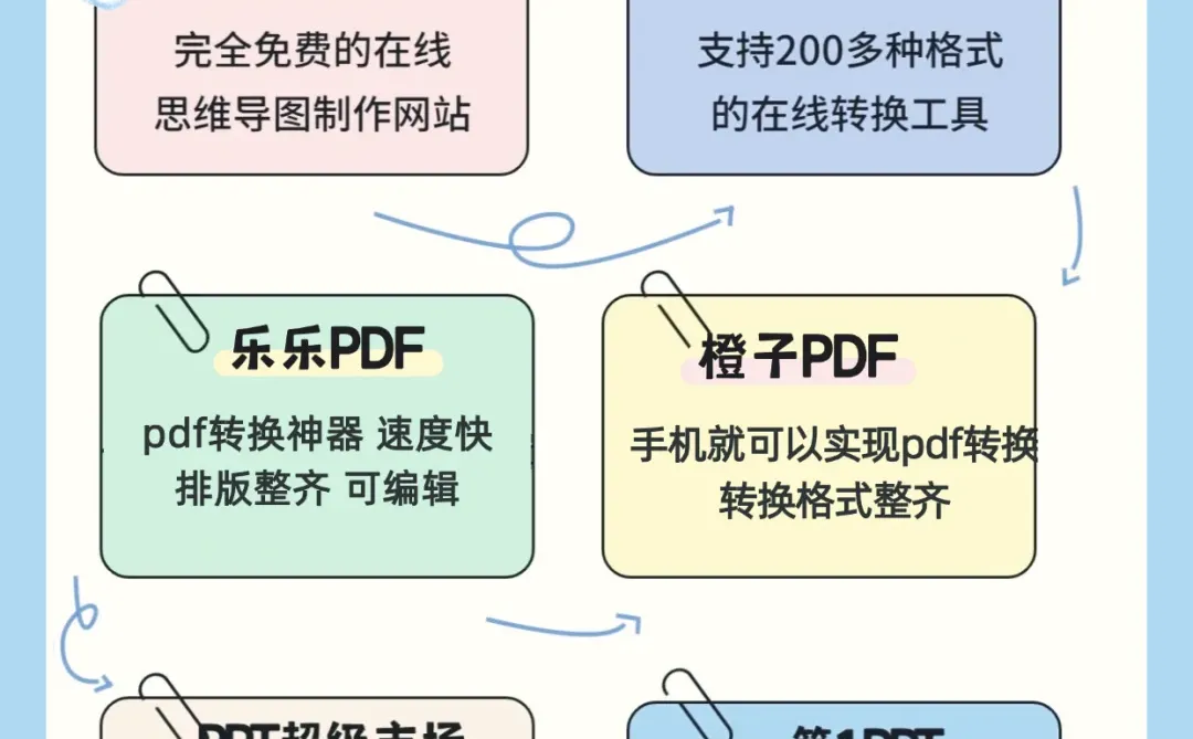 经常加班的打工人请疯狂使用这些工具🙏