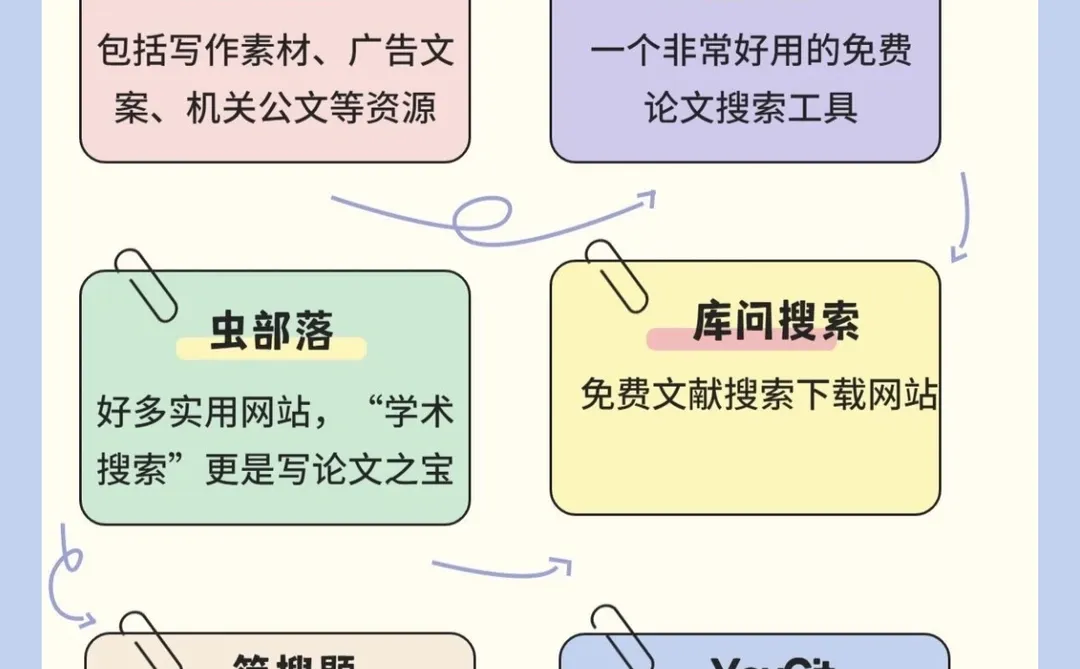 🔥打工人100个白嫖免费网站，全网资源就靠它