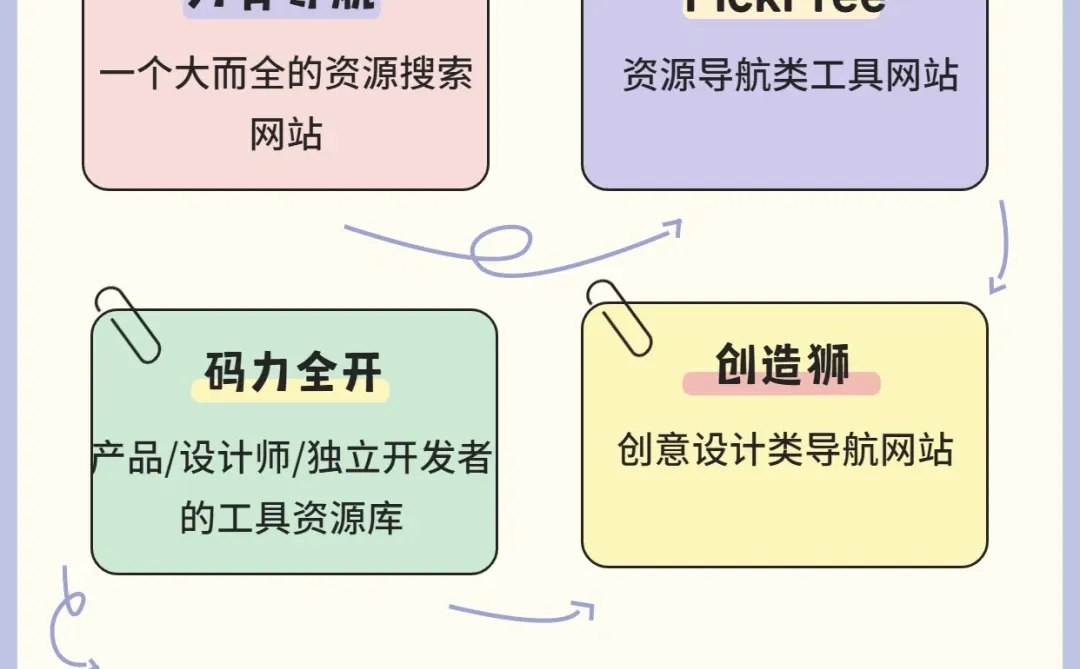 60个高质量黑科技网站🔥让你白嫖全网资源