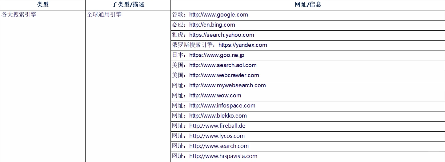 外贸人必备：常用的工具网站！