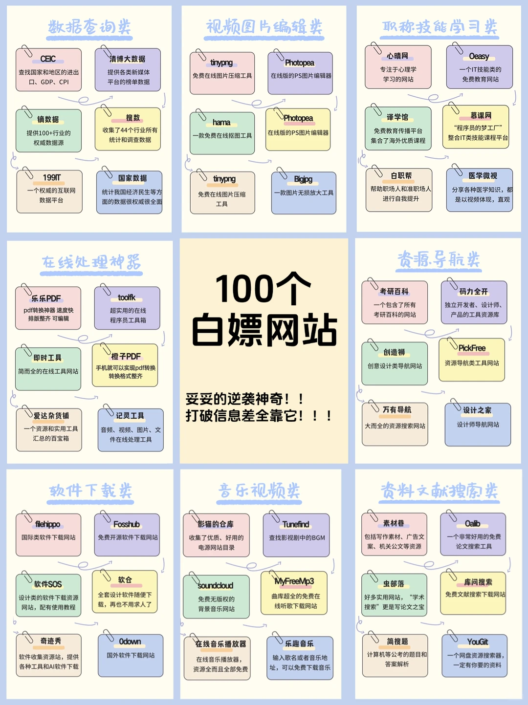 🔥打工人100个白嫖免费网站，全网资源就靠它