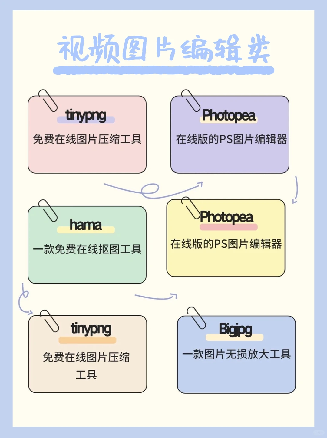 🔥打工人100个白嫖免费网站，全网资源就靠它