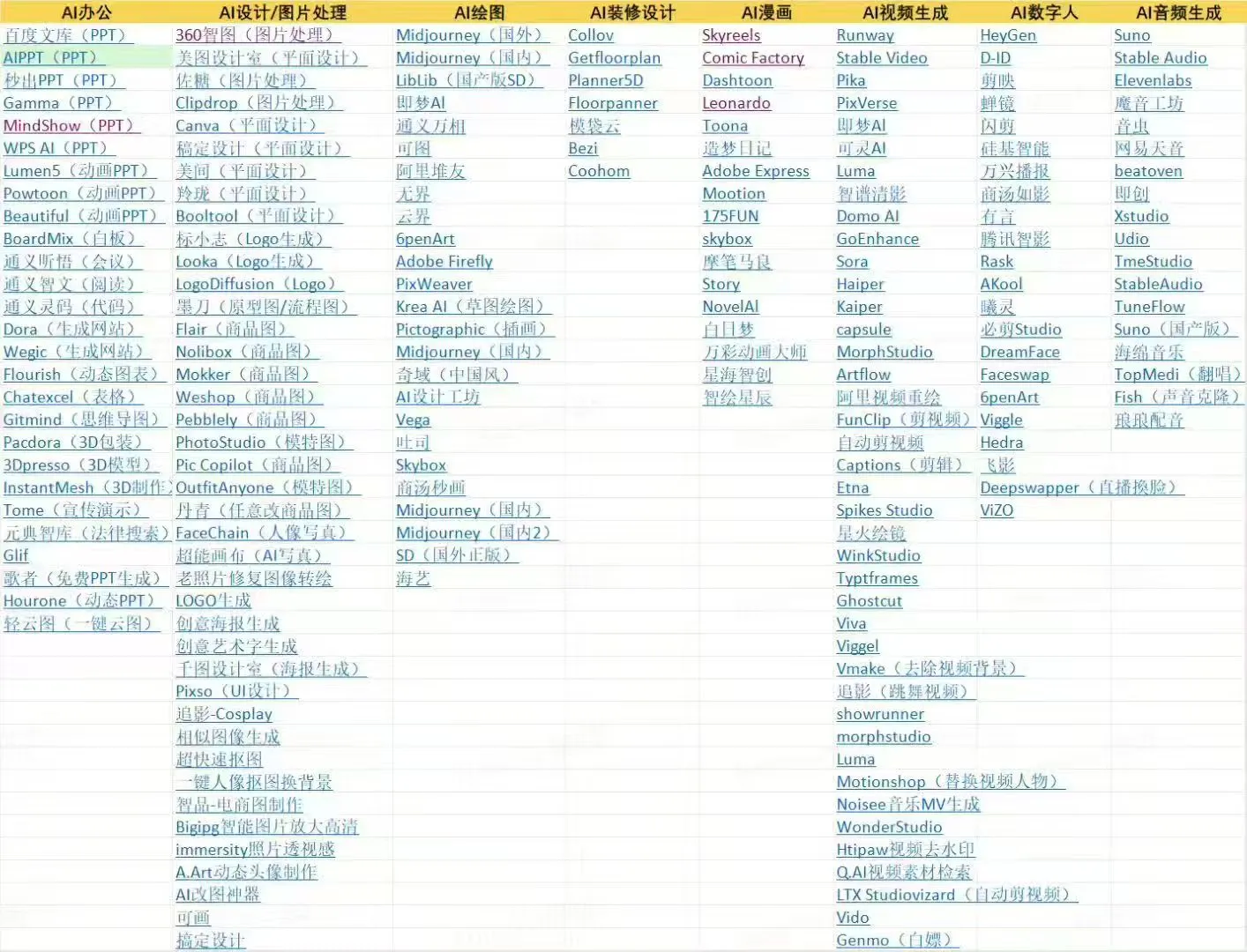 AI工具网址大全