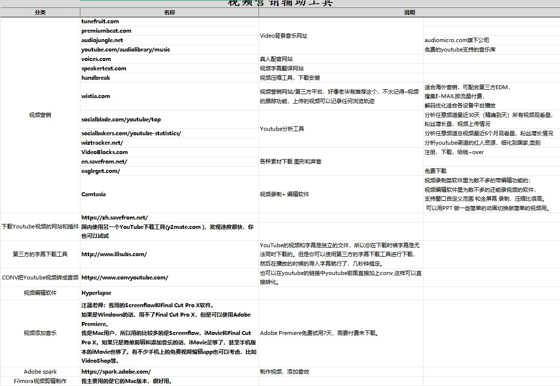外贸常用500个网站，做外贸一定要知道的