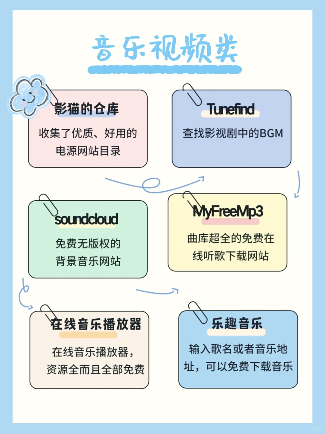 经常加班的打工人请疯狂使用这些工具🙏