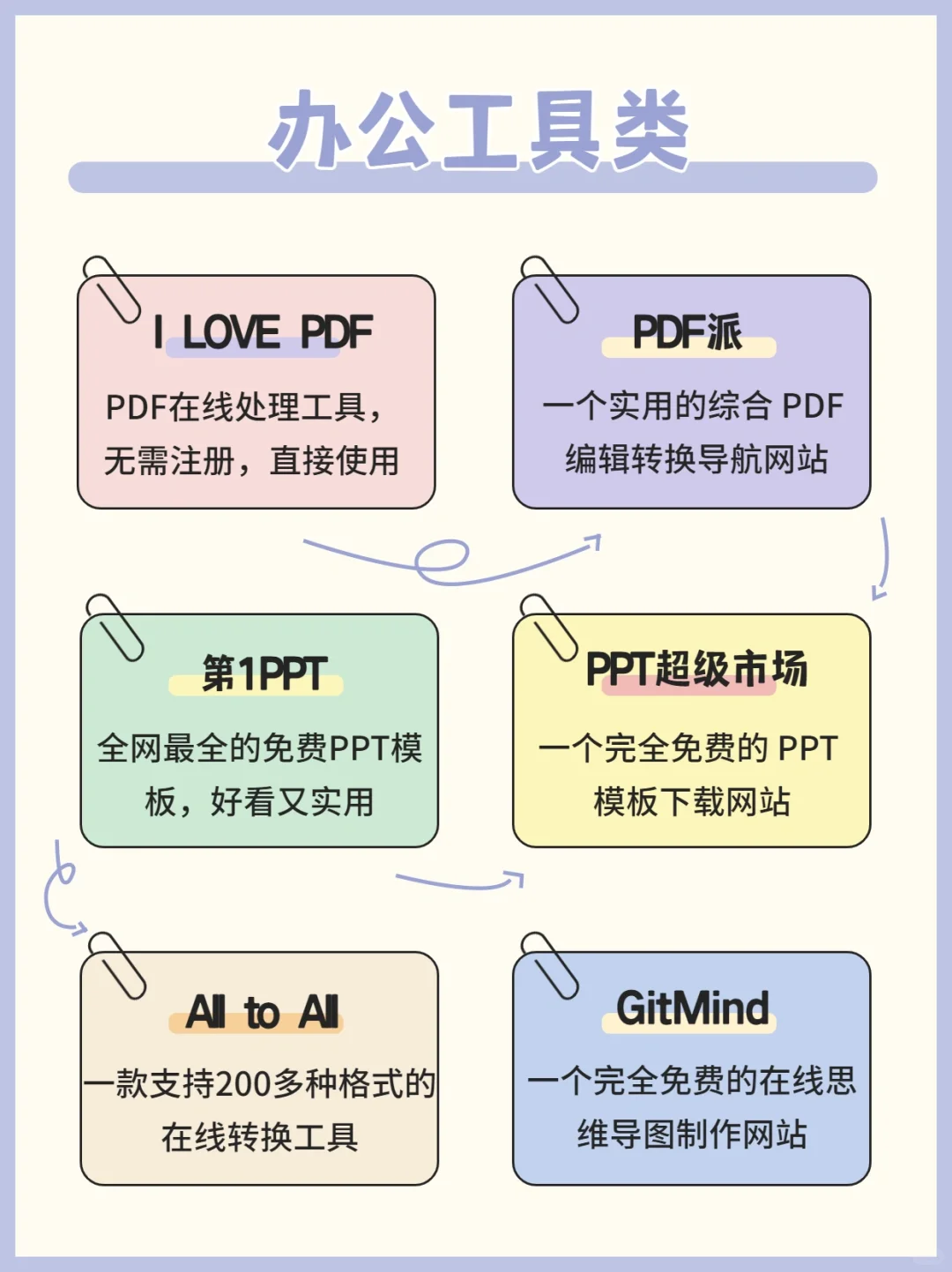 60个高质量黑科技网站🔥让你白嫖全网资源