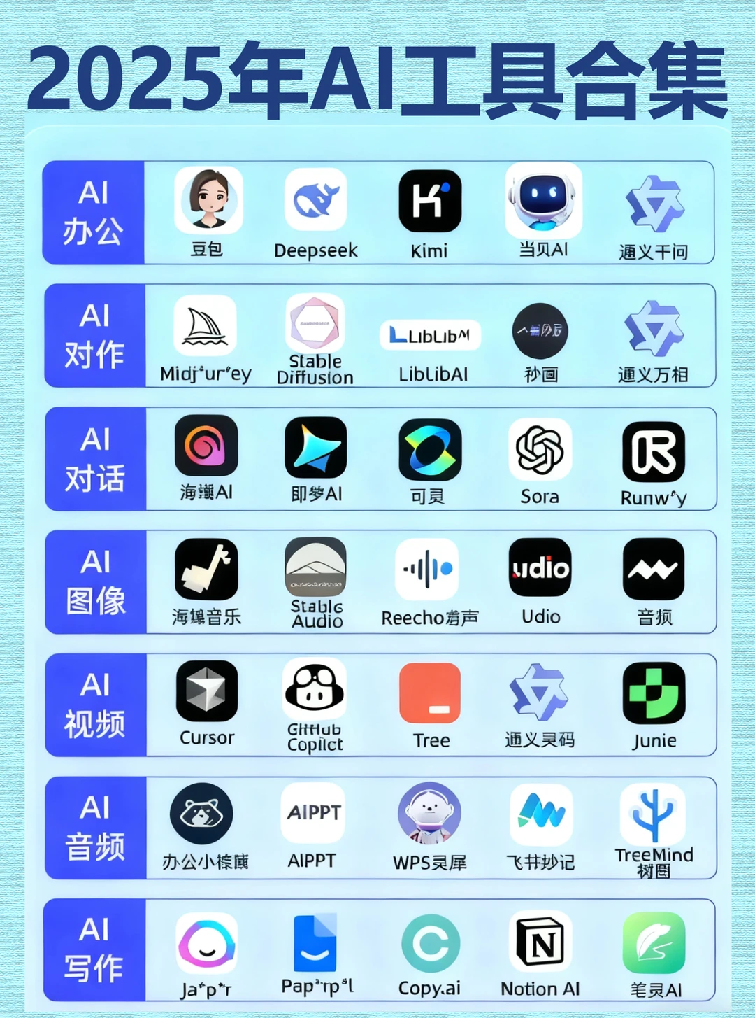 🔥2025人气AI工具合集｜轻松提升效率⬆️