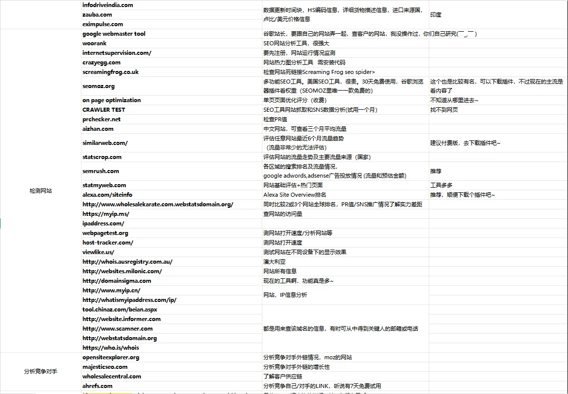 外贸常用500个网站，做外贸一定要知道的