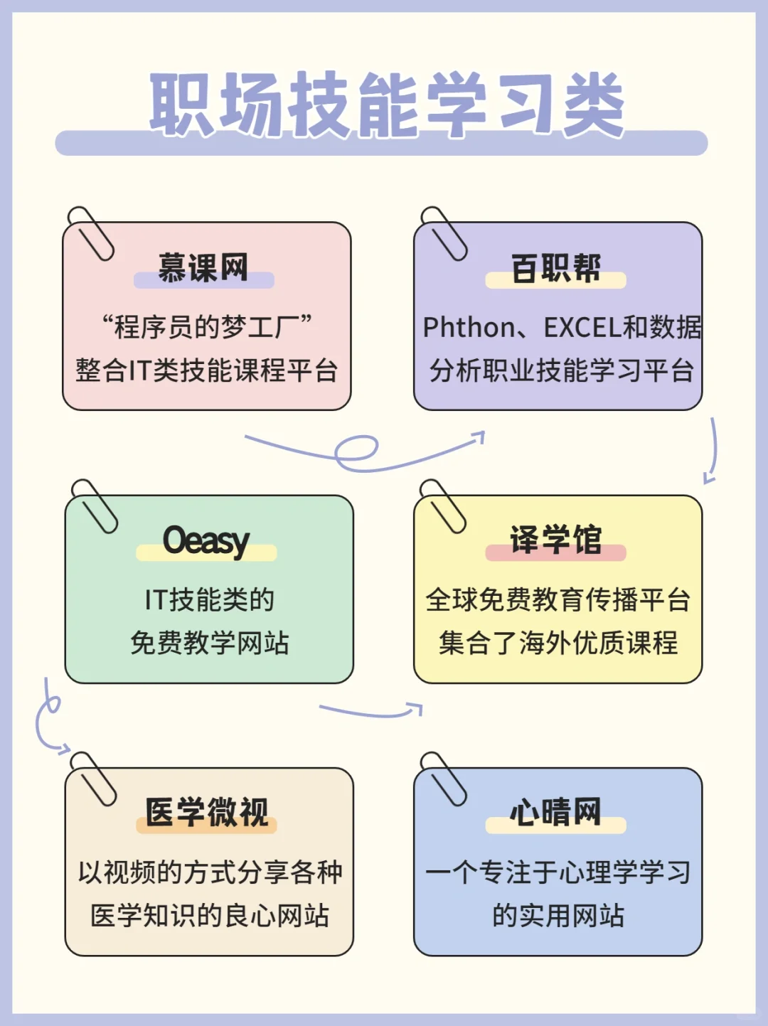 60个高质量黑科技网站🔥让你白嫖全网资源