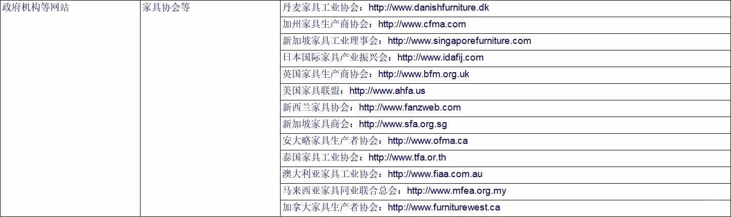 外贸人必备：常用的工具网站！