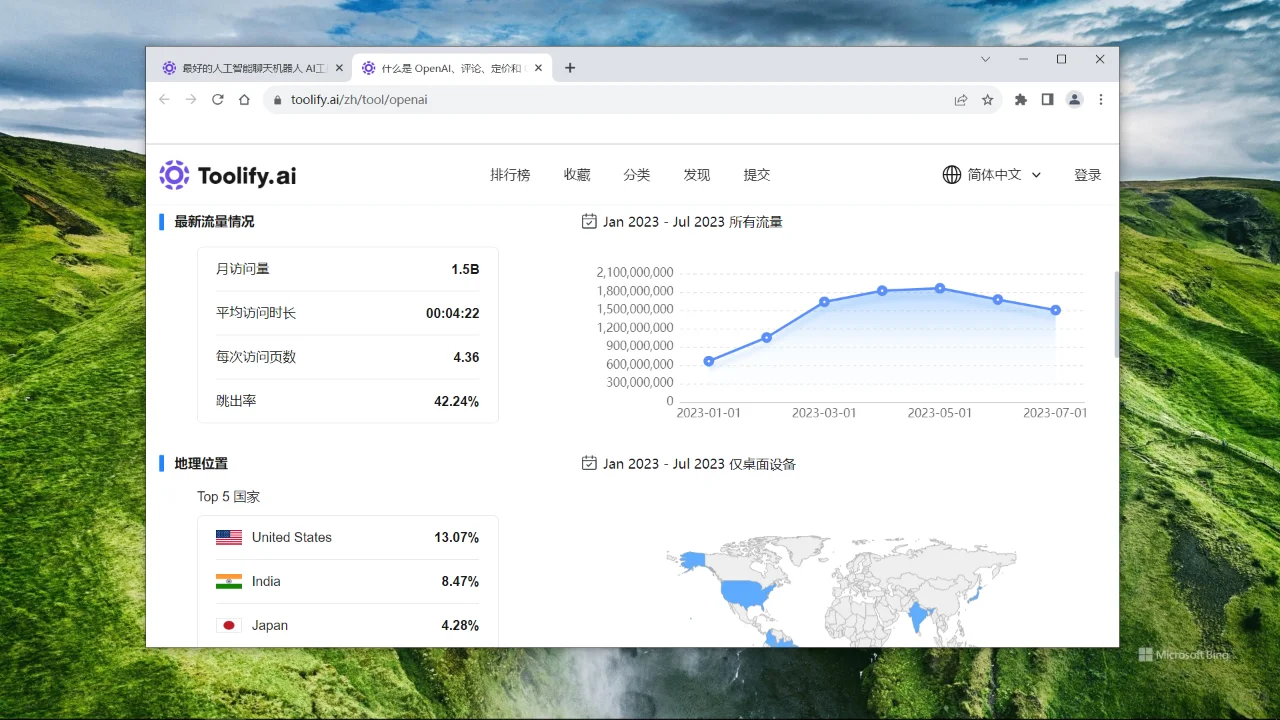 集合超过5600个AI在线工具
