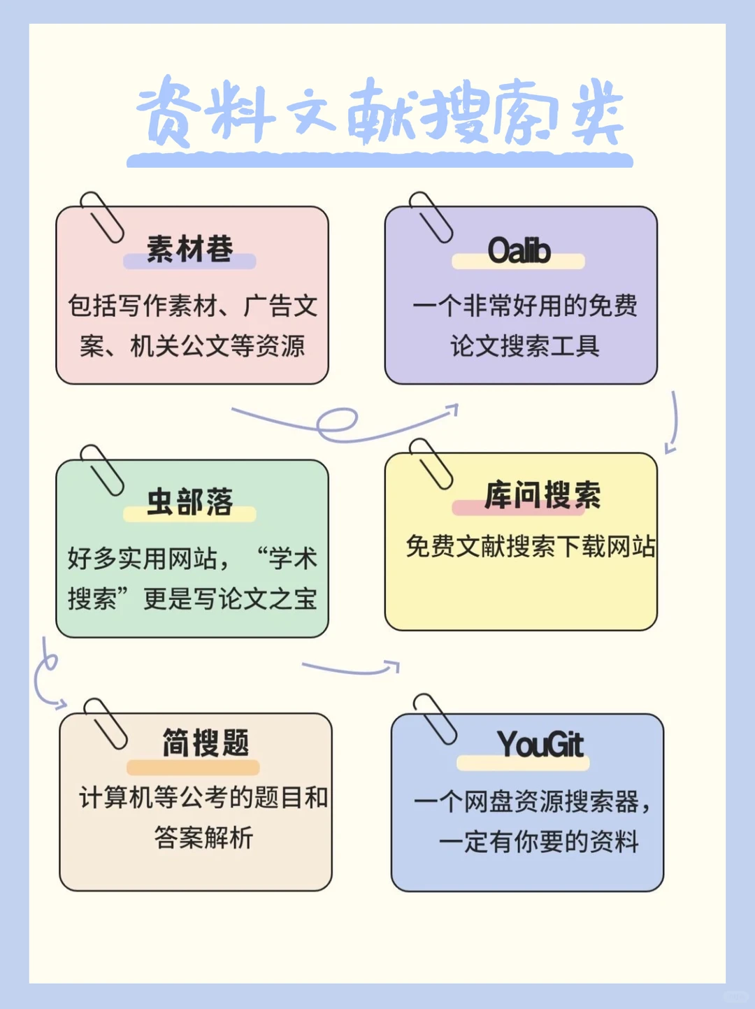 🔥打工人100个白嫖免费网站，全网资源就靠它