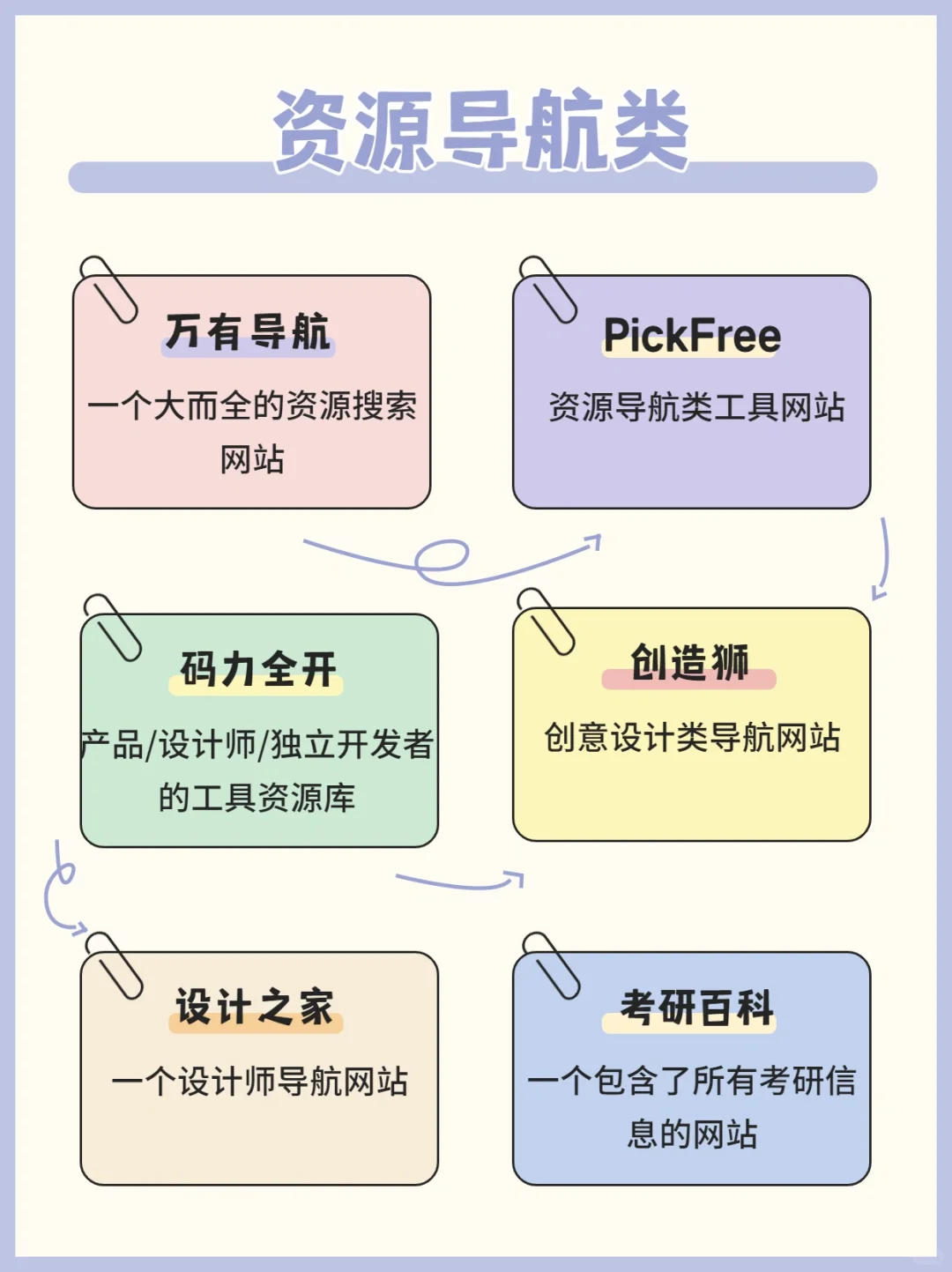60个高质量黑科技网站🔥让你白嫖全网资源