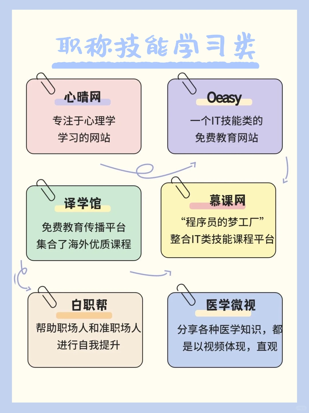 🔥打工人100个白嫖免费网站，全网资源就靠它