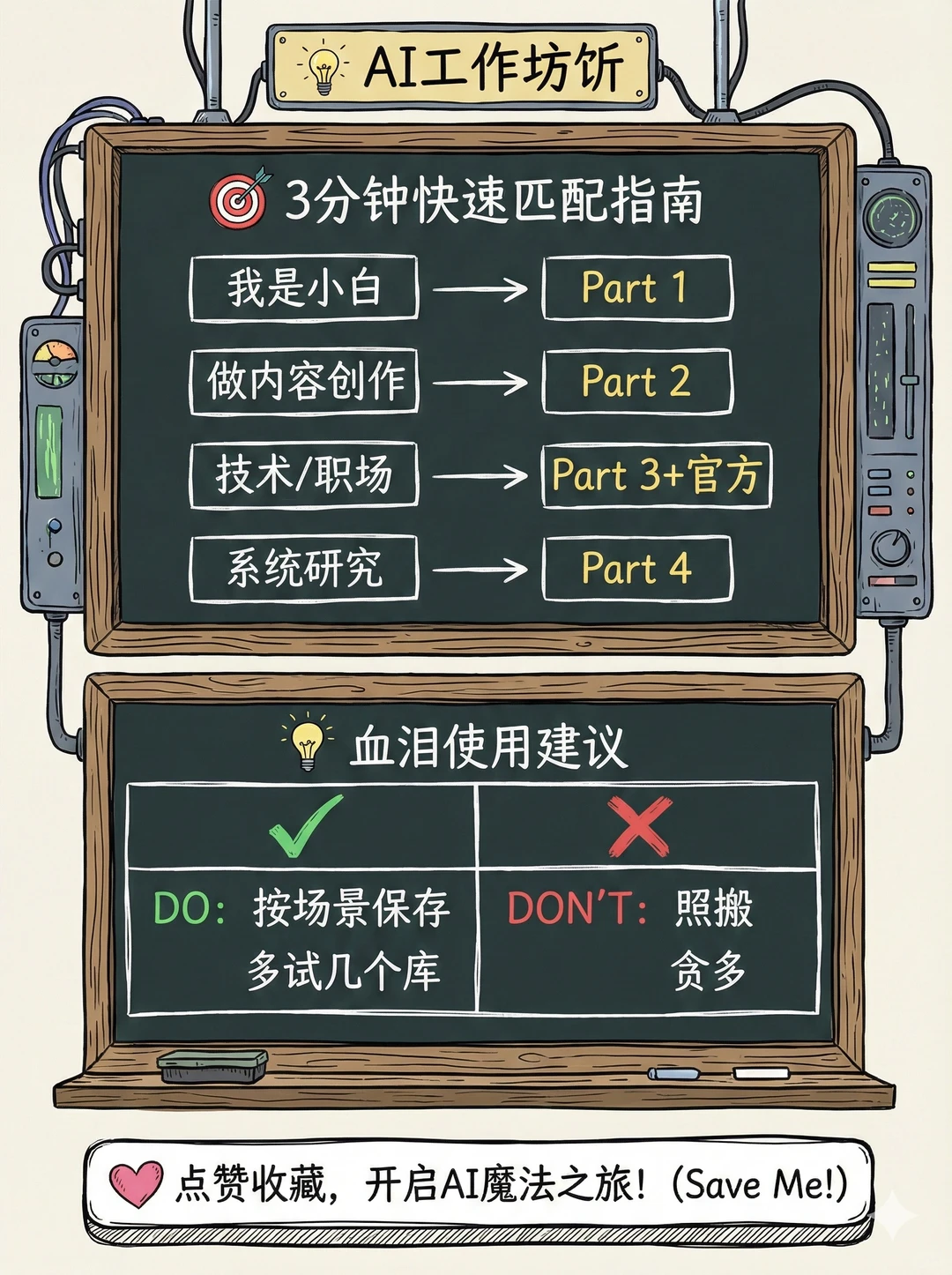 存下这9个神级网站，再也不怕写不出Prompt！