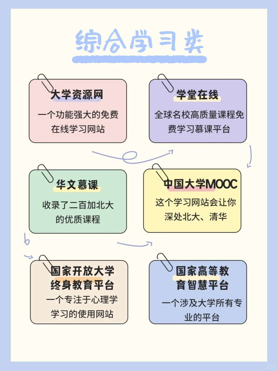 🔥打工人100个白嫖免费网站，全网资源就靠它