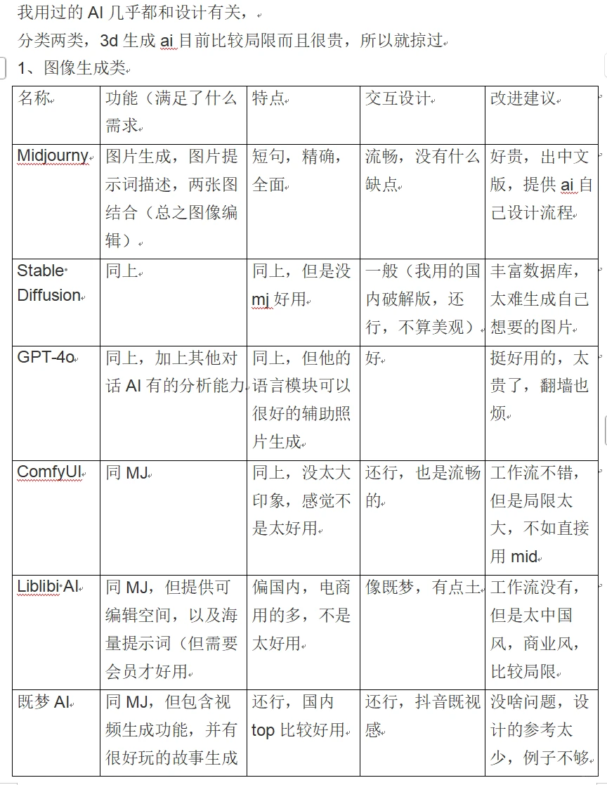 ai设计网站分享
