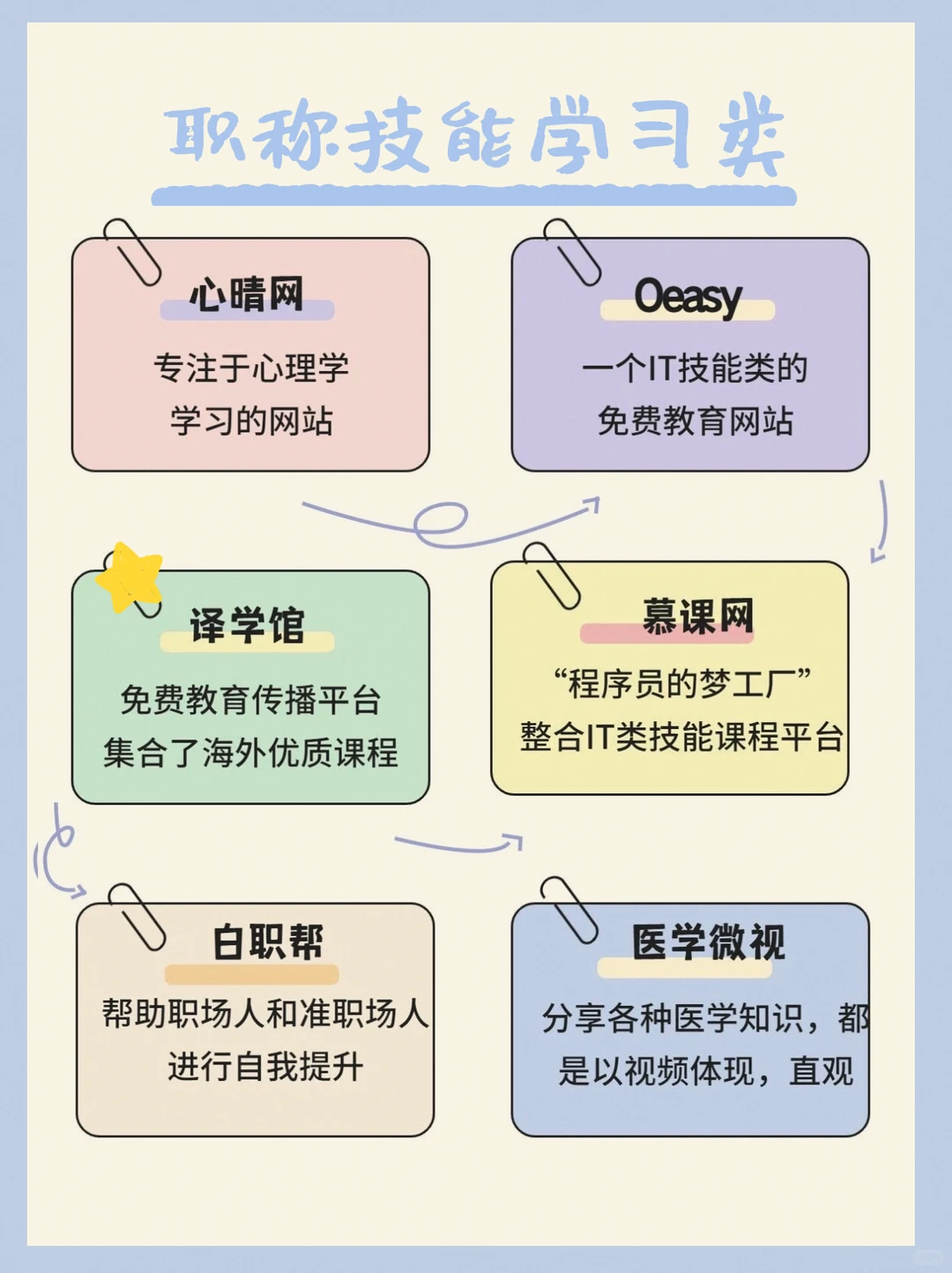 悄悄涨薪🔥惊艳所有人‼️