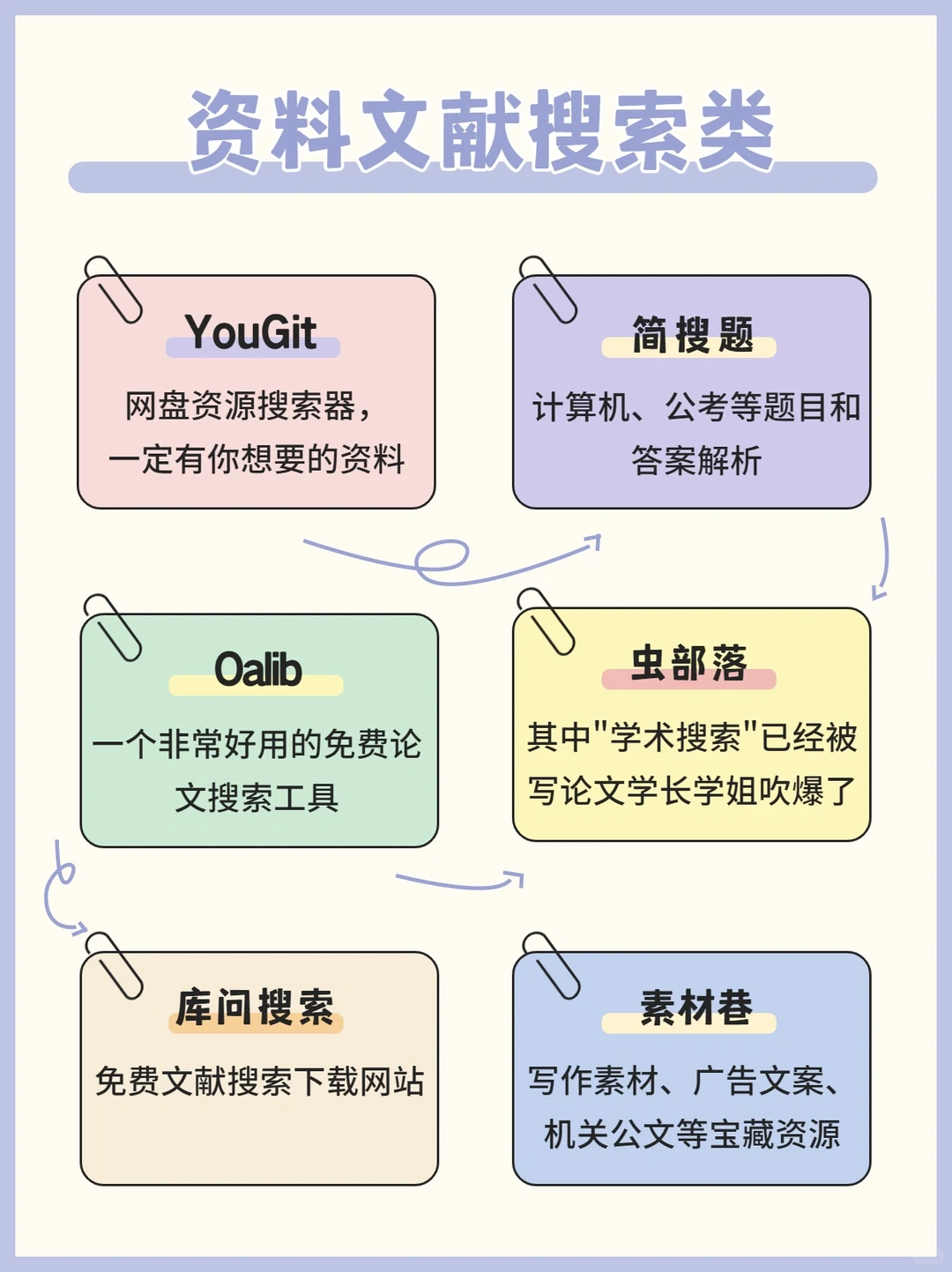 60个高质量黑科技网站🔥让你白嫖全网资源