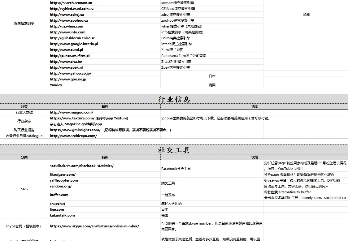 外贸常用500个网站，做外贸一定要知道的