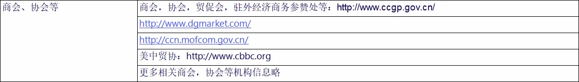 外贸人必备：常用的工具网站！