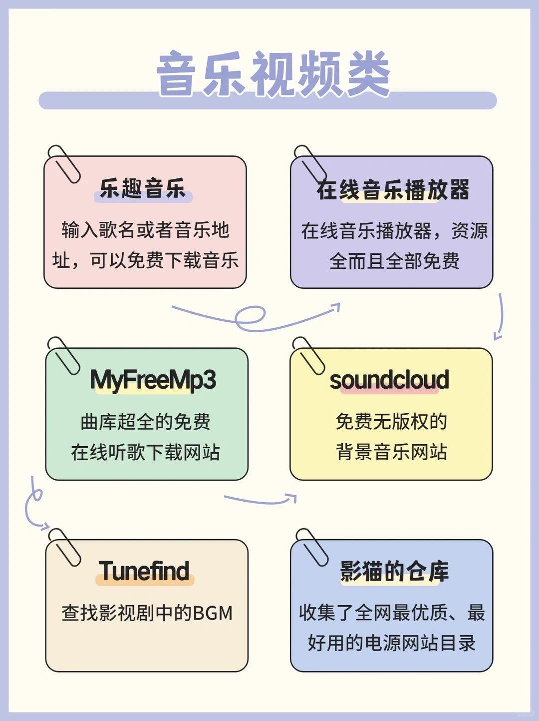 60个高质量黑科技网站🔥让你白嫖全网资源
