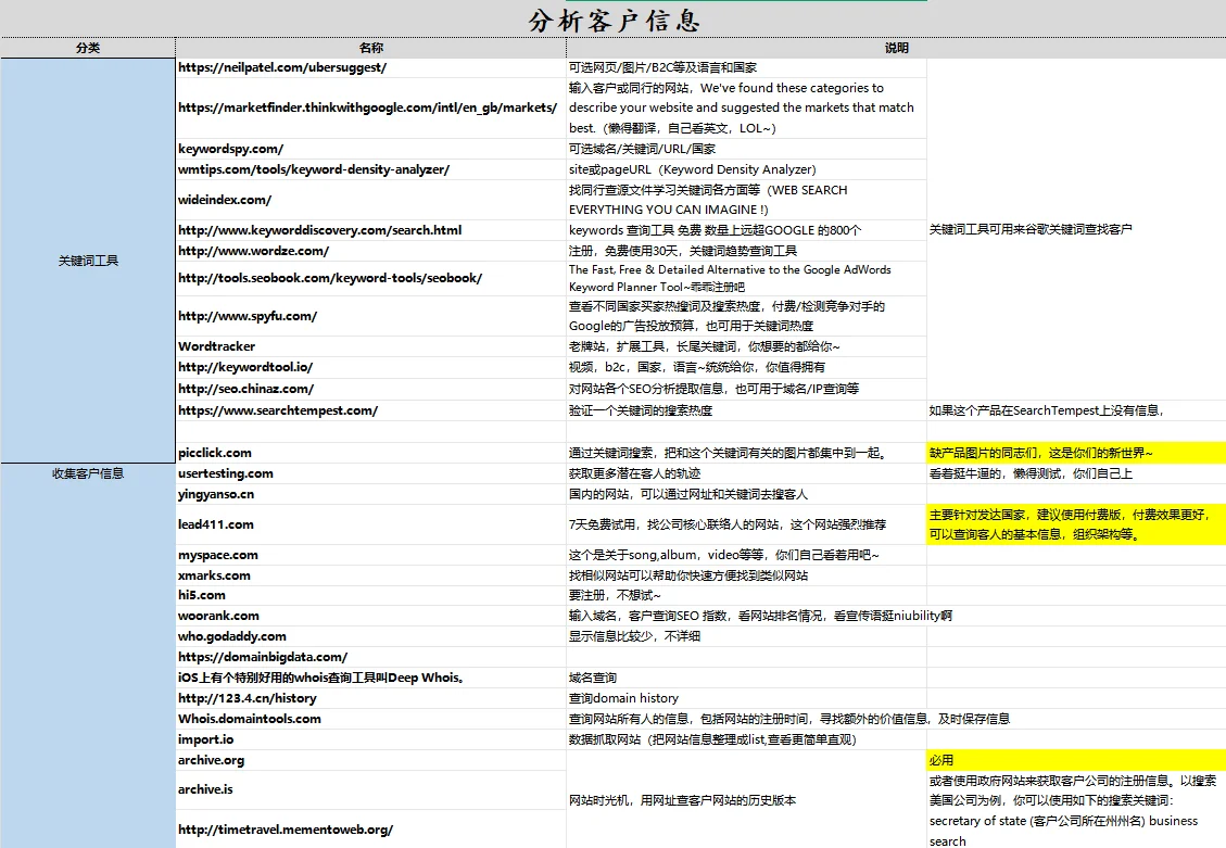 外贸常用500个网站，做外贸一定要知道的