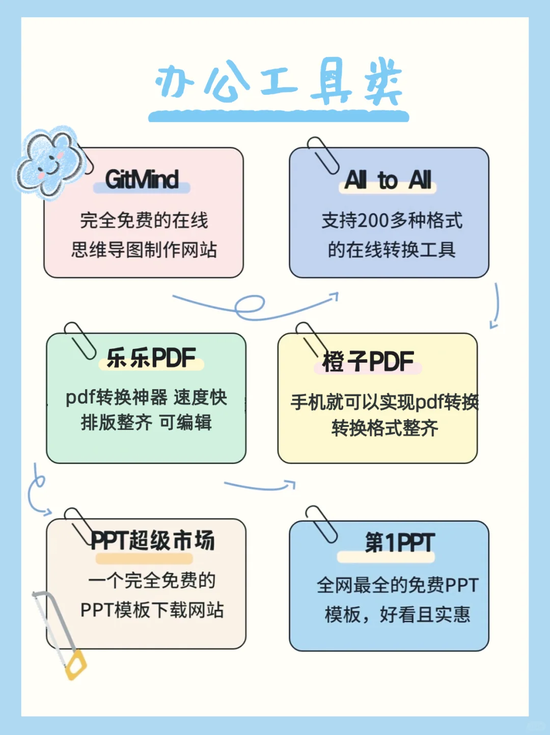 经常加班的打工人请疯狂使用这些工具🙏