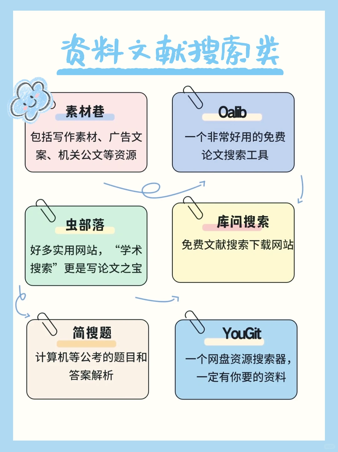 经常加班的打工人请疯狂使用这些工具🙏