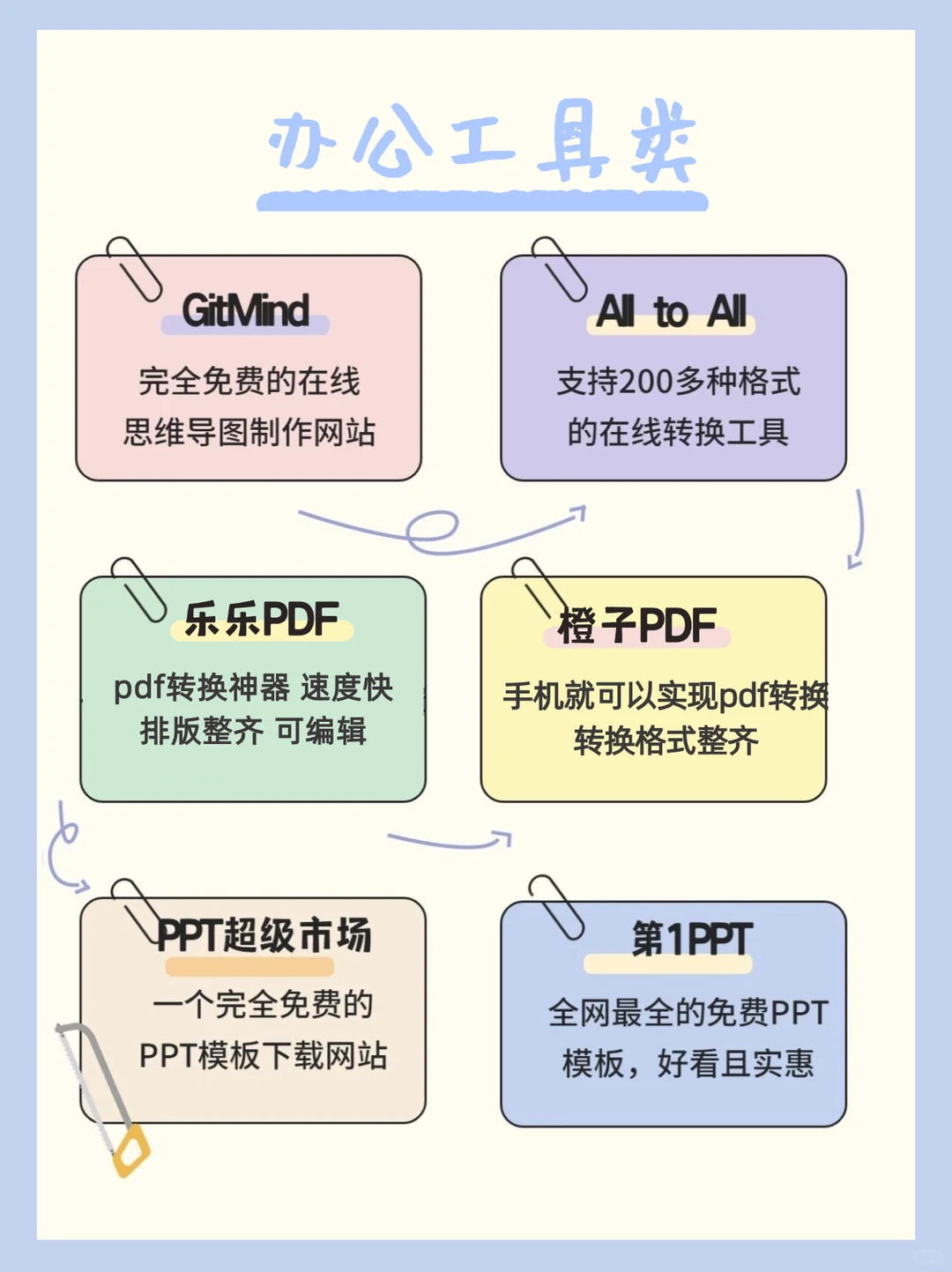 🔥打工人100个白嫖免费网站，全网资源就靠它