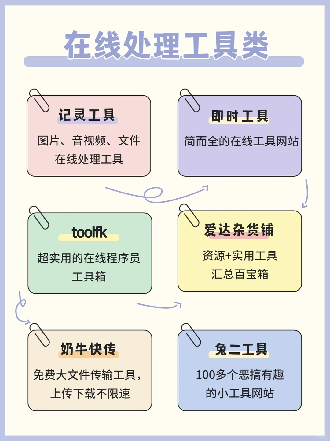 60个高质量黑科技网站🔥让你白嫖全网资源