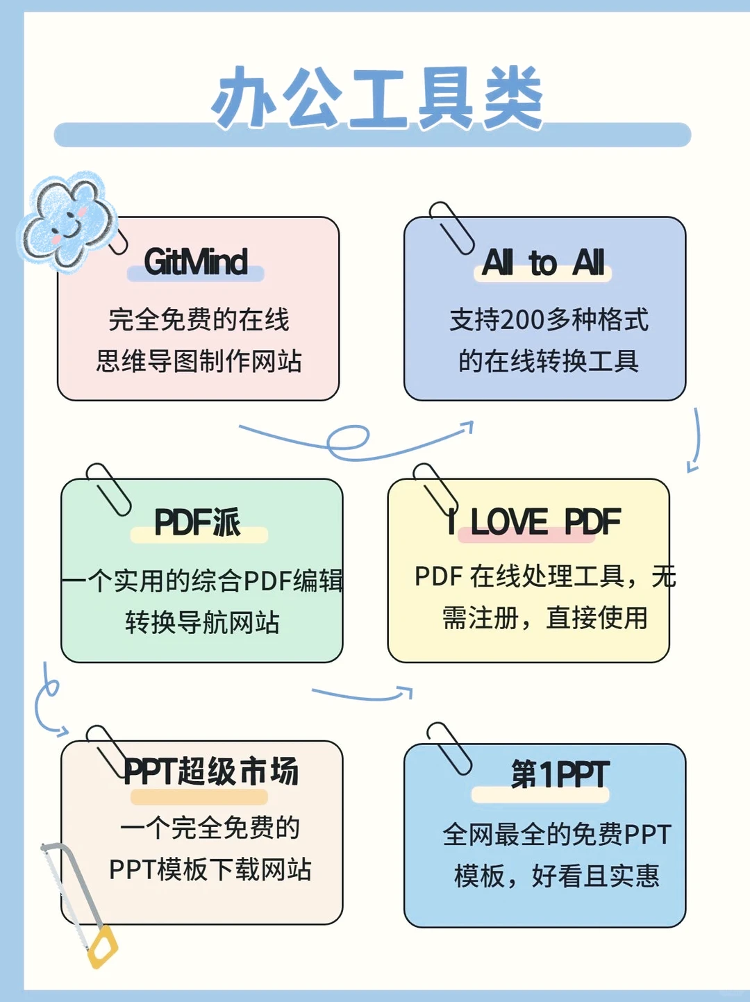 经常加班的打工人请疯狂使用这些工具🙏