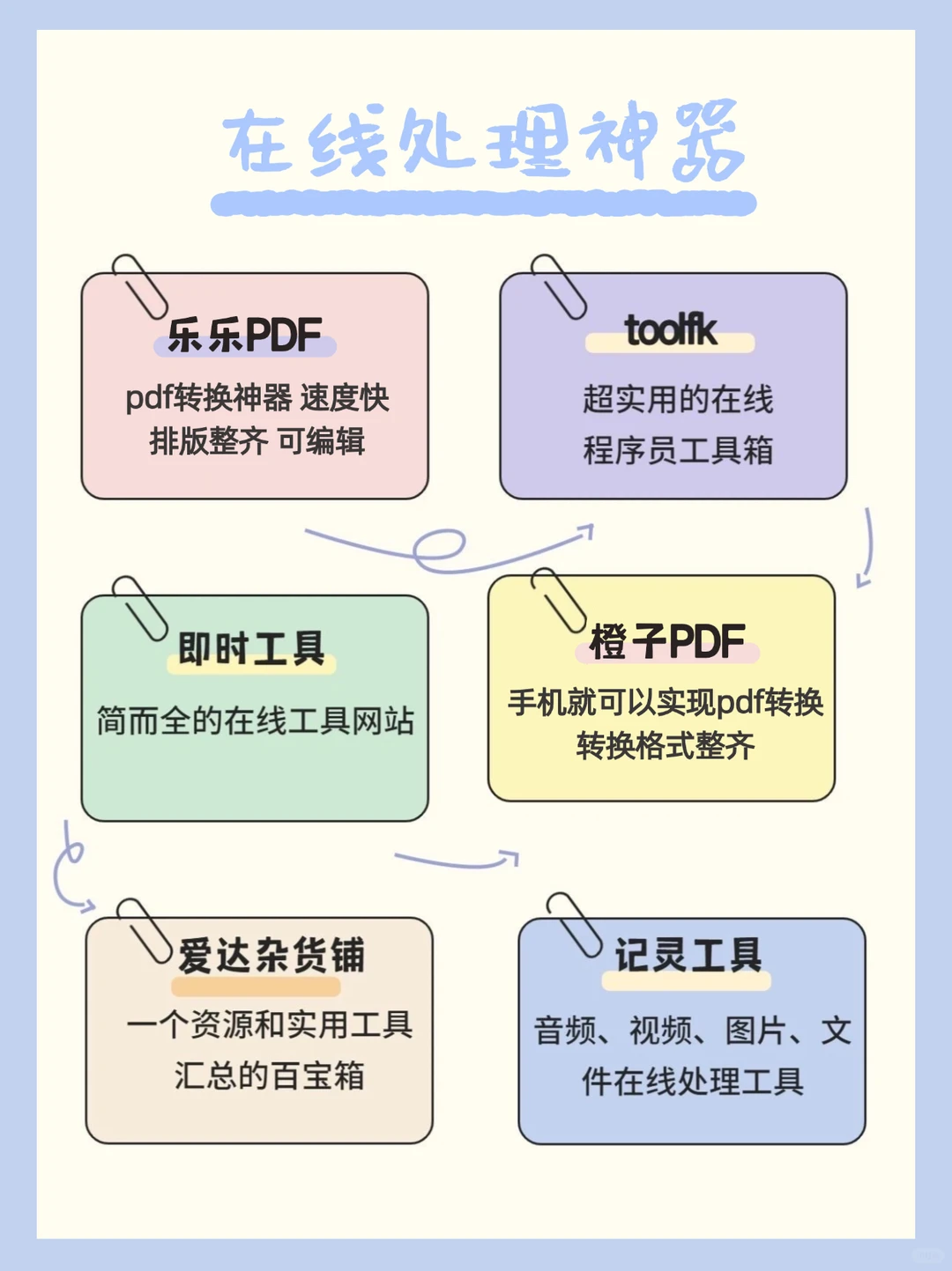 🔥打工人100个白嫖免费网站，全网资源就靠它