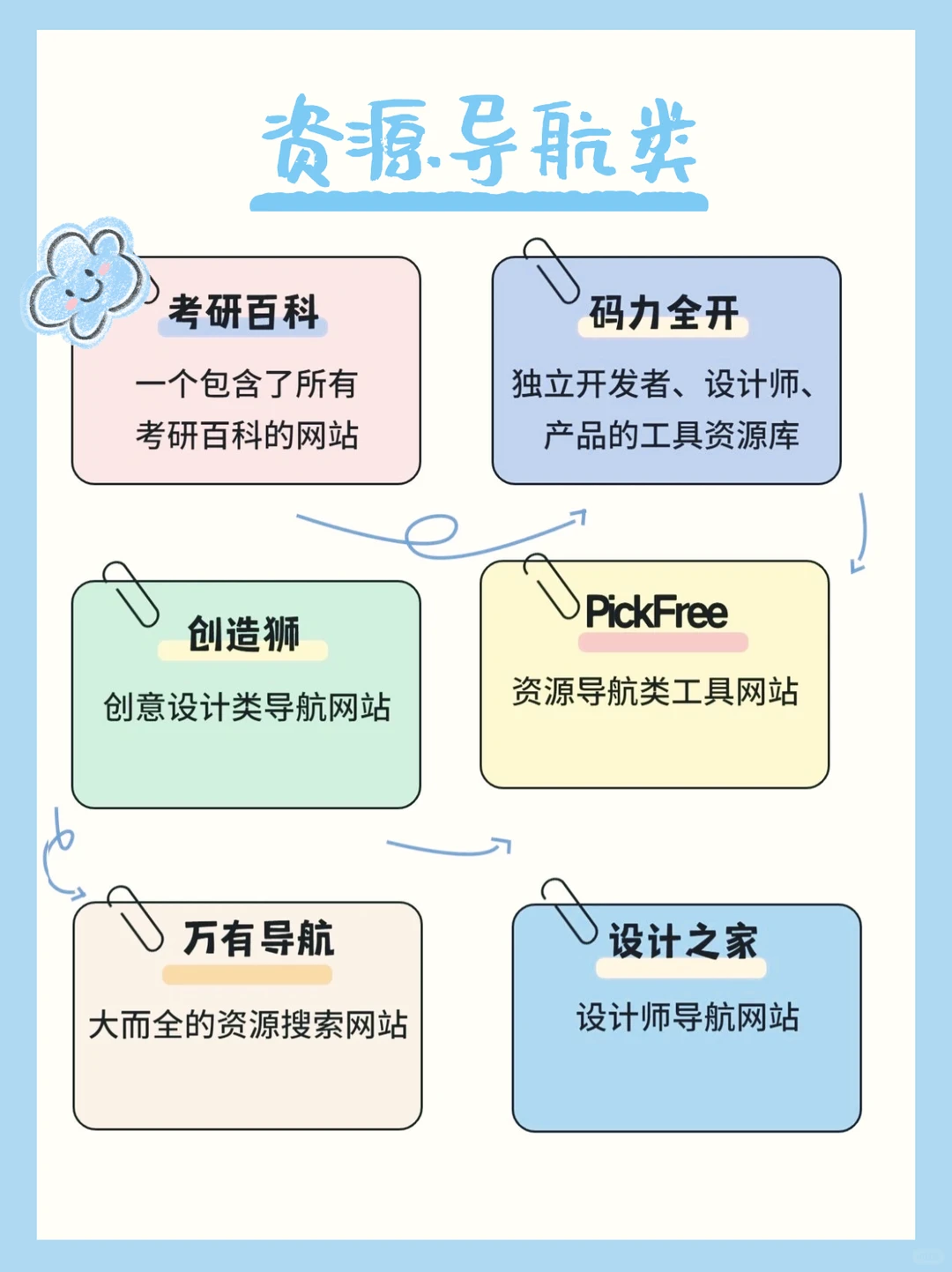 经常加班的打工人请疯狂使用这些工具🙏