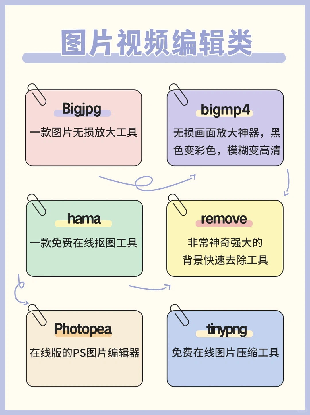 60个高质量黑科技网站🔥让你白嫖全网资源