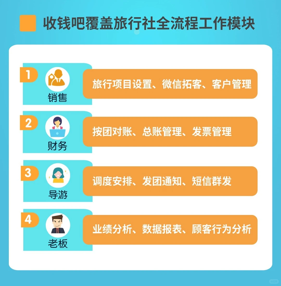 导游私收、对账到凌晨?旅行收款终于有救了