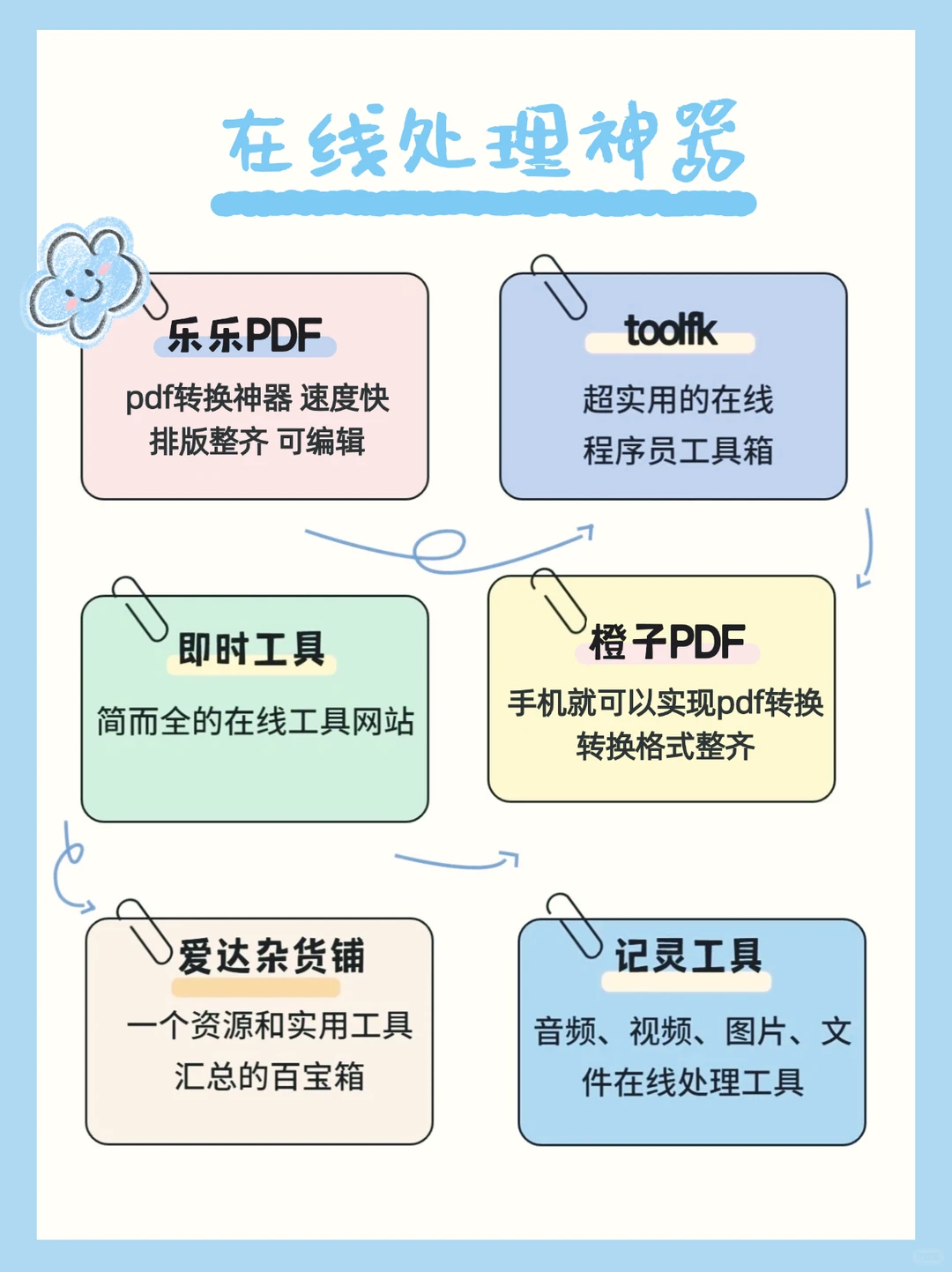 经常加班的打工人请疯狂使用这些工具🙏