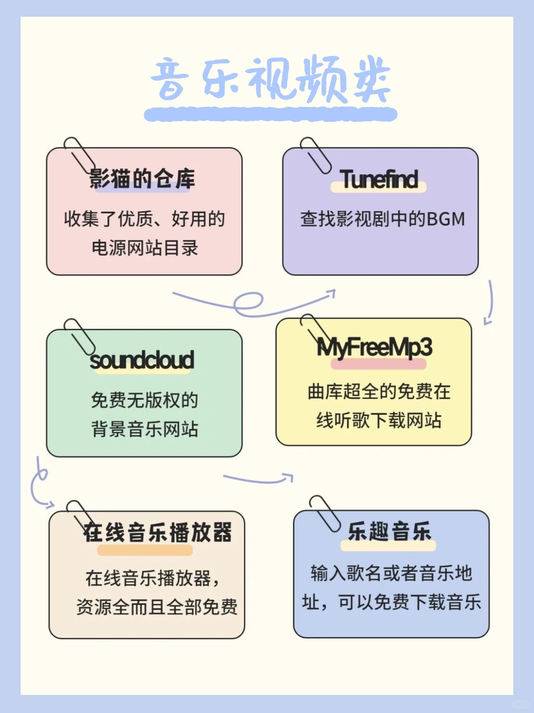 🔥打工人100个白嫖免费网站，全网资源就靠它
