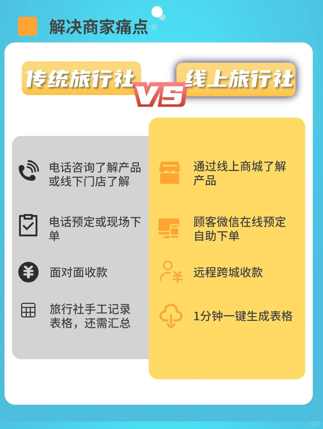 导游私收、对账到凌晨?旅行收款终于有救了
