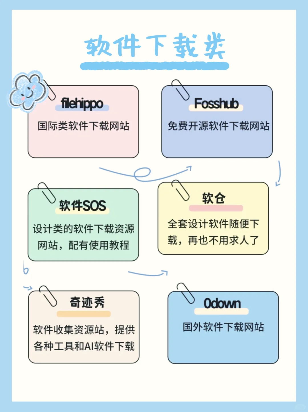 经常加班的打工人请疯狂使用这些工具🙏