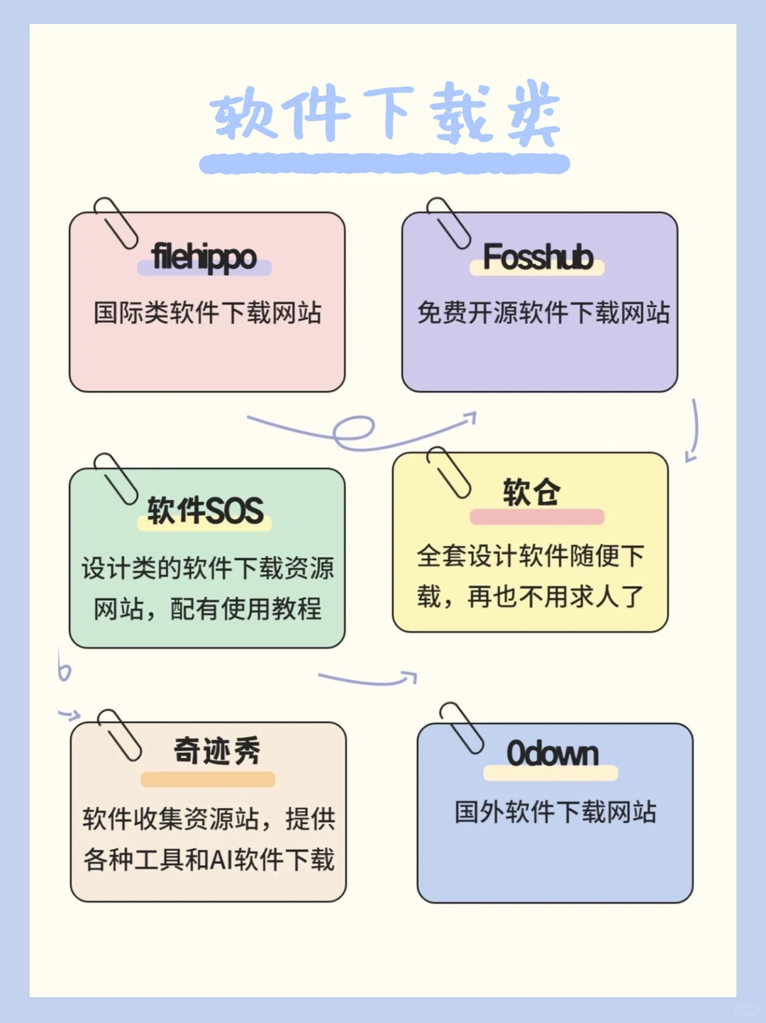 🔥打工人100个白嫖免费网站，全网资源就靠它