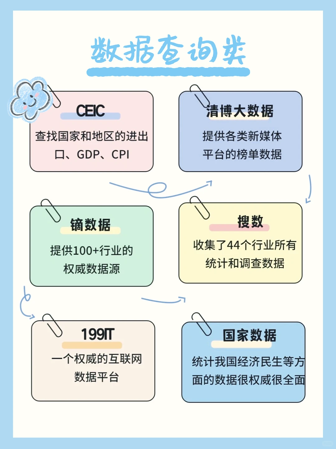 经常加班的打工人请疯狂使用这些工具🙏