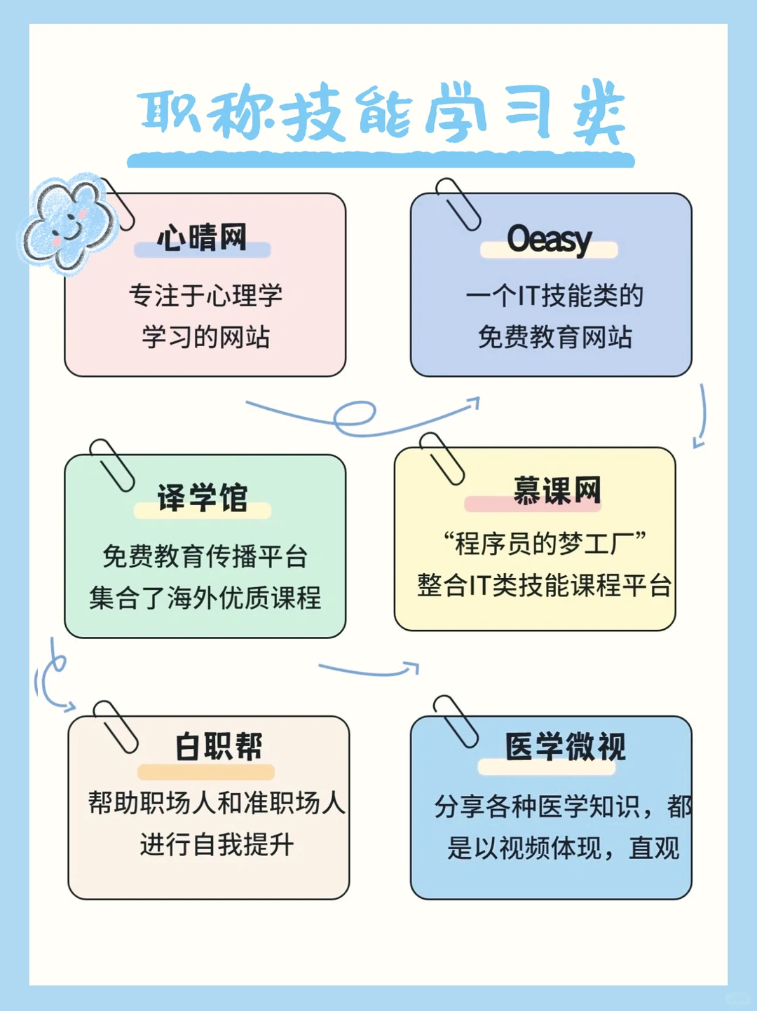 经常加班的打工人请疯狂使用这些工具🙏
