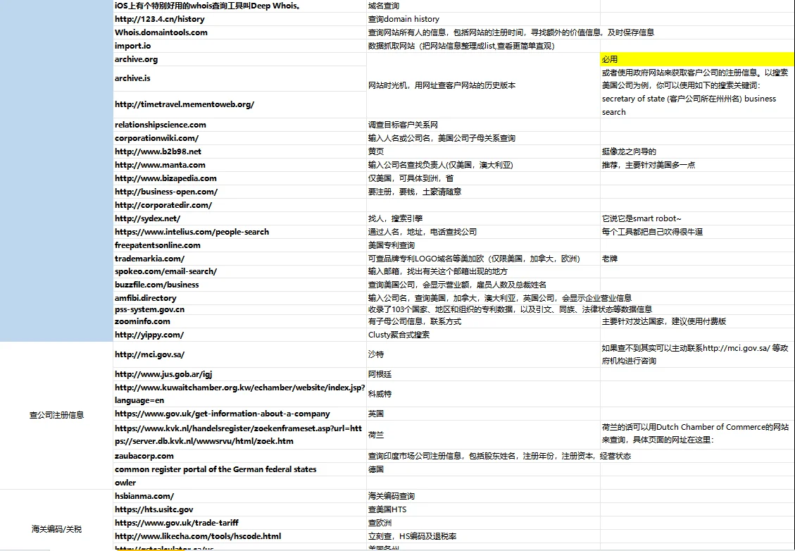 外贸常用500个网站，做外贸一定要知道的
