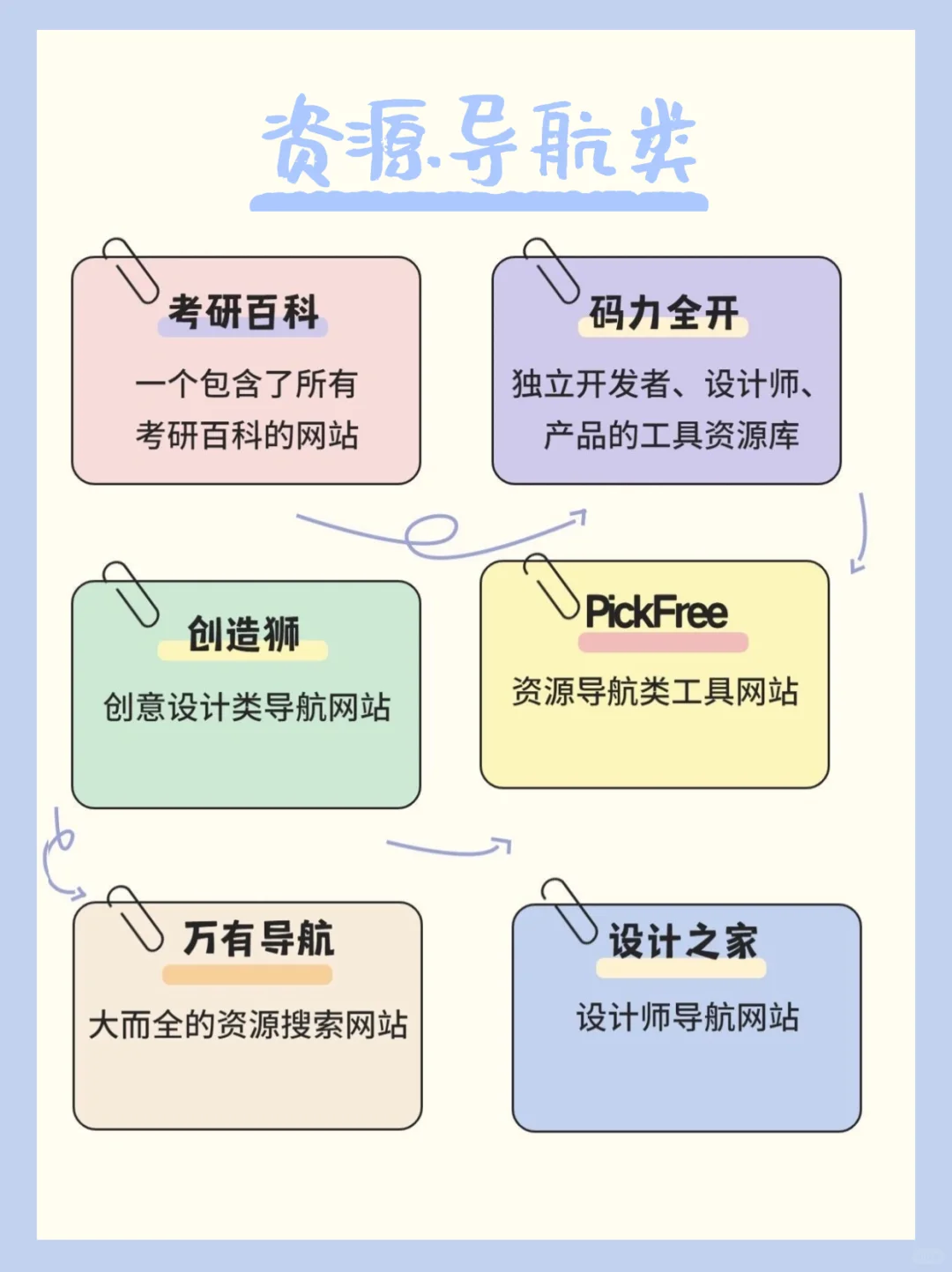 🔥打工人100个白嫖免费网站，全网资源就靠它