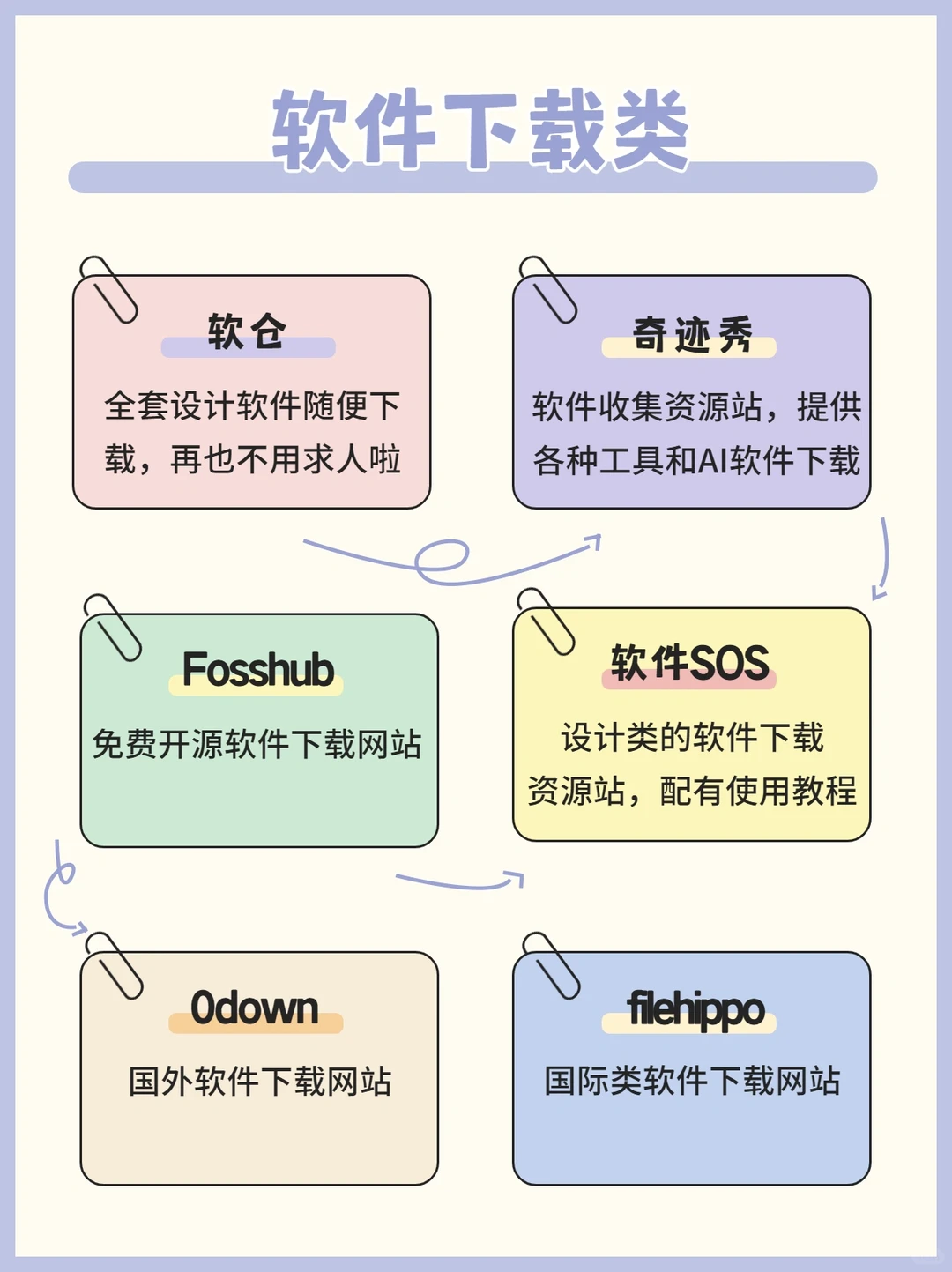 60个高质量黑科技网站🔥让你白嫖全网资源