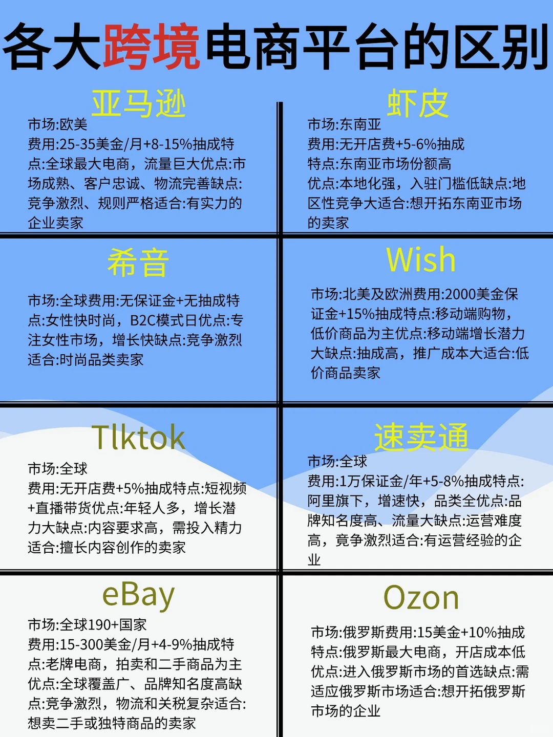 跨境必备工具大全